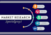 do a comprehensive market research