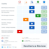 assess your operational resilience