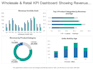 use qlik sense qlik cloud qlikview to build dashboards