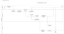 design process models and flow diagrams