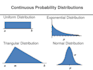 guide you in tasks related to probability