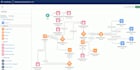 do a salesforce flow for you