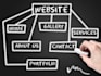 provide seo website content writing services