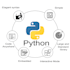 teach python and c plus plus from basics to advanced with live coding