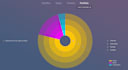 create dynamic financial charts