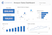 create sql, mysql based dashboards on power bi or tableau