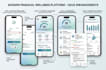 build enterprise level mobile apps with clean code