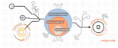 machine learning, deep learning, data science, data analysis