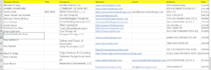 do web scraper, data scraping and data entry in 12 hours