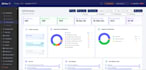 setup kazoo multitenant cloudpbx system for voip services