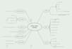 design creative mind maps, concept maps, infographics,