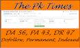 do guest post on high da pa website with 15k traffic