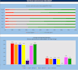 do excel data analysis and create graphs, charts, dashboard