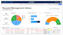 be your smartsheet expert