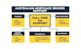 do australian mortgage broker loan processing support