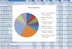 create a pivot table and chart that updates automatically