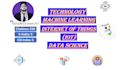 write compelling articles with research on ml, iot, and tech
