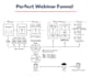 create perfect webinar funnel, script and email