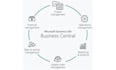 implement develop microsoft dynamics 365 business central