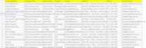 do expert lead generation and find accurate email addresses