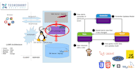create a web application in PHP, laravel, mysql, javascript, jquery