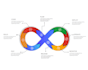 do jenkins cicd docker k8s terraform  ansible AWS devops