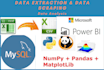 data extraction,data entry etc