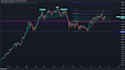 give you free crypto coin analysis