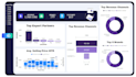 create your powerbi reports and dashboard