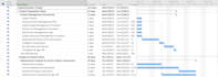 create schedule and gantt charts in excel and ms project