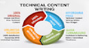 do technical writing and software engineering research
