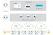 setup sdwan lab in eve ng