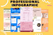 design a professional customized infographic