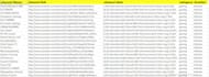 youtube influencer research on the base of your niche