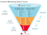 grow your shopify ecommerce store using content marketing