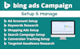 setup and manage microsoft bing ads PPC campaign