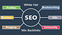 do 100 manual high da directory submissions for SEO backlinks