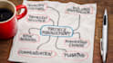 write project management, scheduling tasks