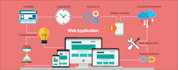 create a website, a web application, and a dashboard