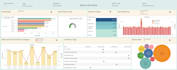 provide data analysis and visualization using tableau
