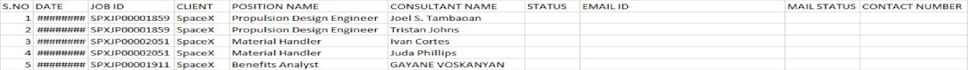 transcription, data entry, translation