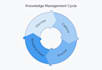 be your knowledge management expert