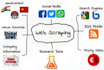 do web scraping, data mining, and web crawling