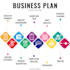 draft a business plan for your business for a loan approval