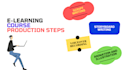 do animated explainer and elearning videos for you