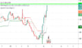 analyze all trading graphics you want
