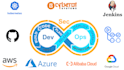deploy devops and devsecops pipeline on AWS azure gcp