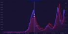 build an interactive, beautiful line charts
