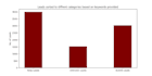 do web scraping and automation