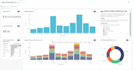 configure and add apache superset dashboard